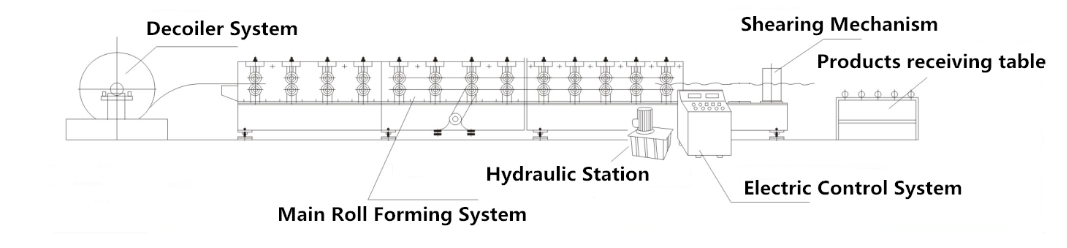 corrugated roofing sheet machine